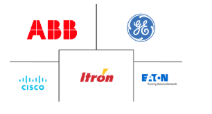 Major players in Smart Grid Network industry